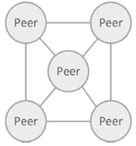 Peer-to-Peer Pattern