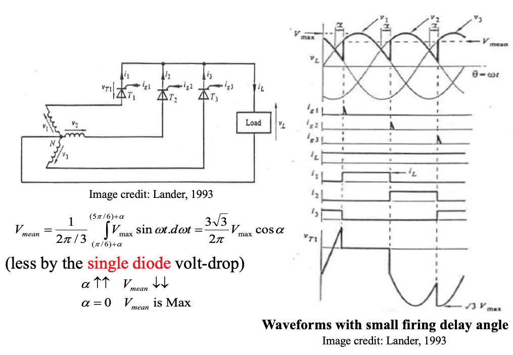line diagram and waveform of half wave rectifier