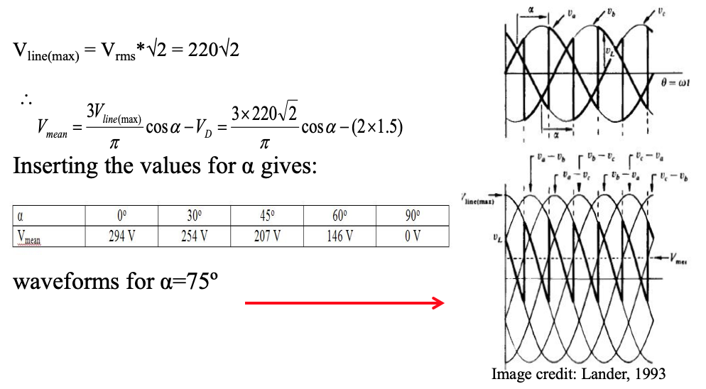 math equation and waveform representation of example solution