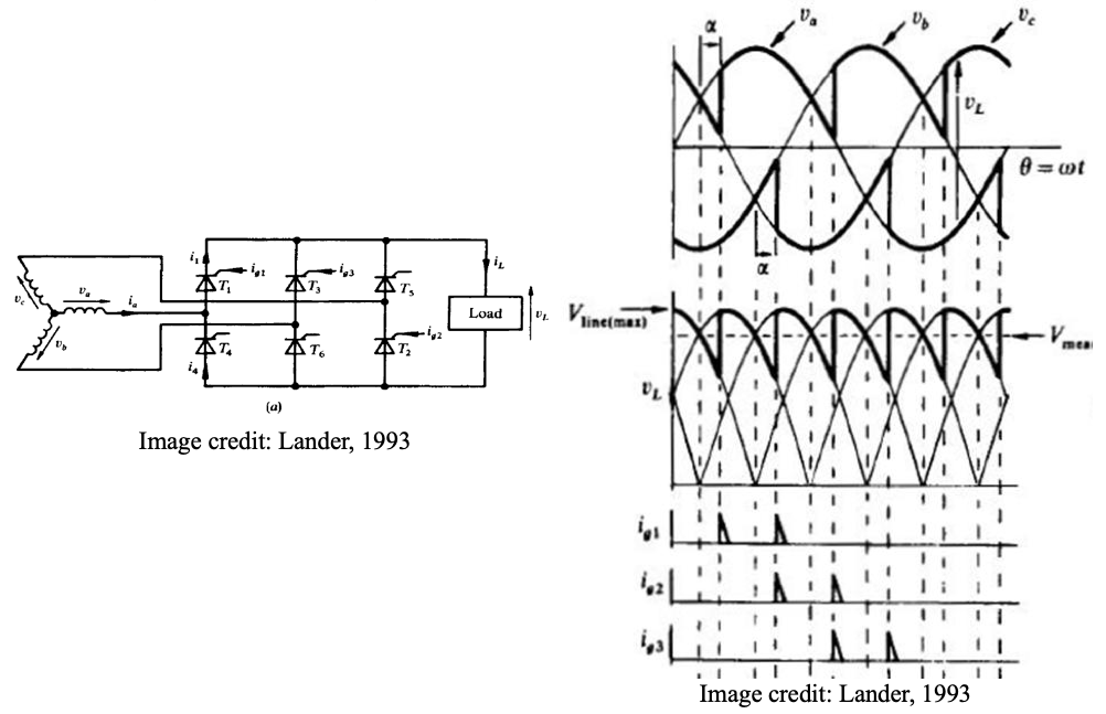 line diagram and waveform image for Fully-controlled full wave rectifier
