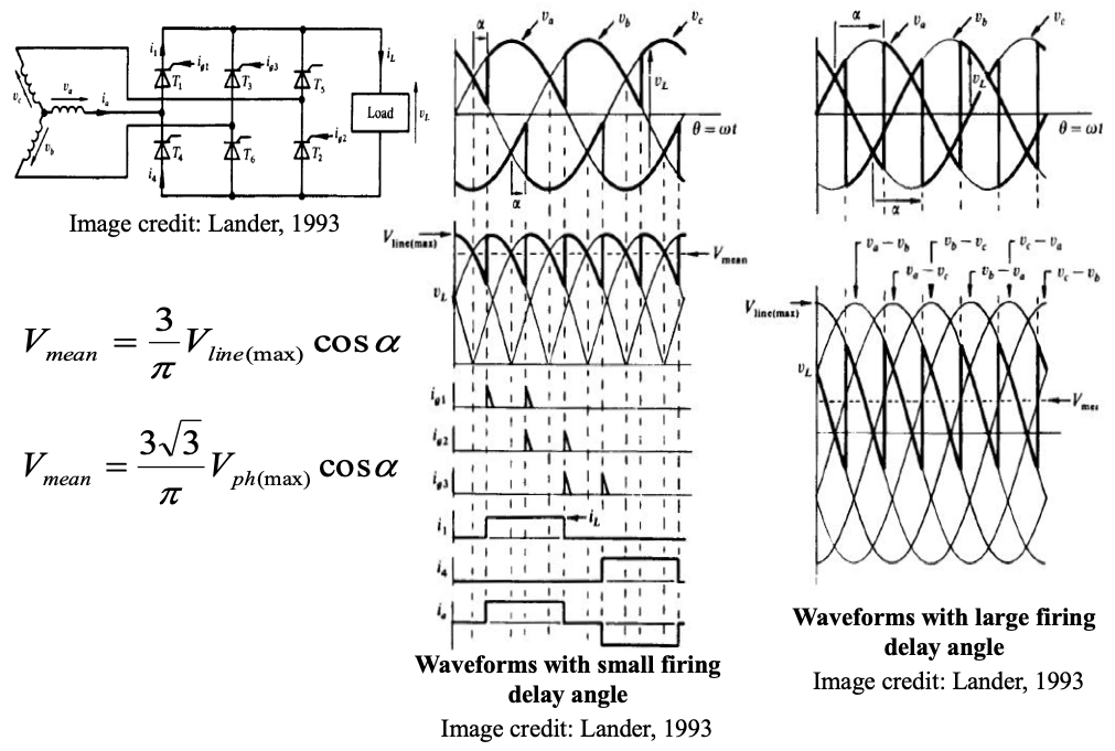 graphics showing line diagram and wavefoms for small and large firing delay angles