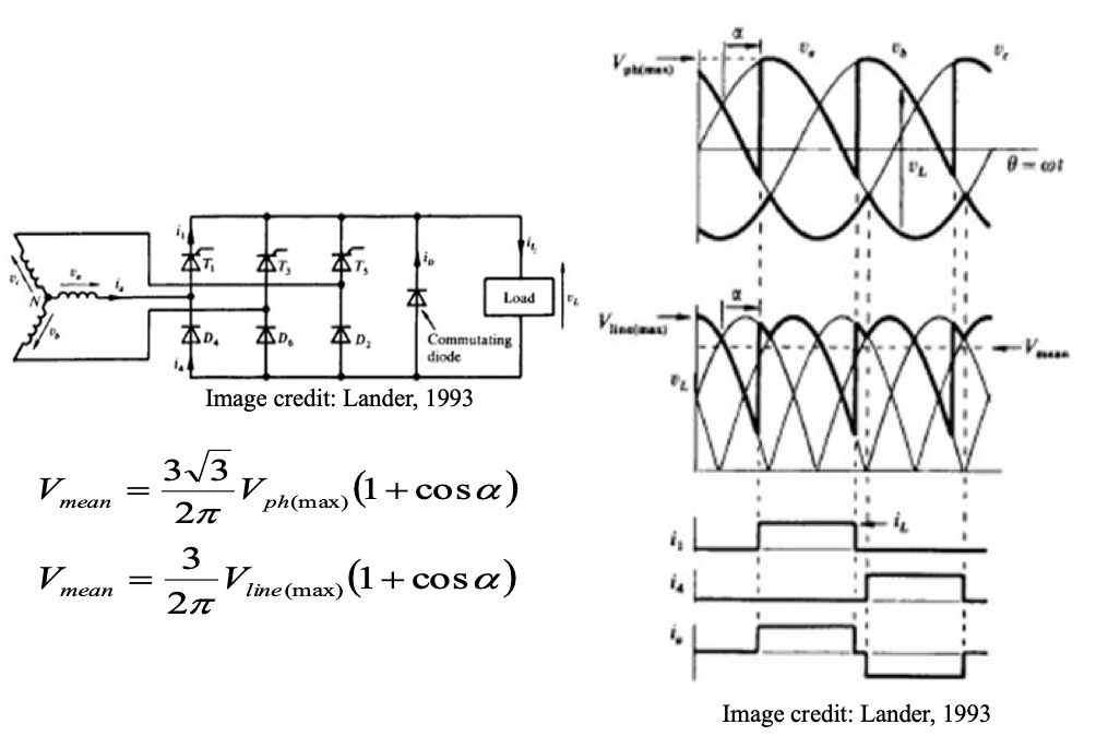 line diagram and wavefomr representation of half-controlled full wave rectifier