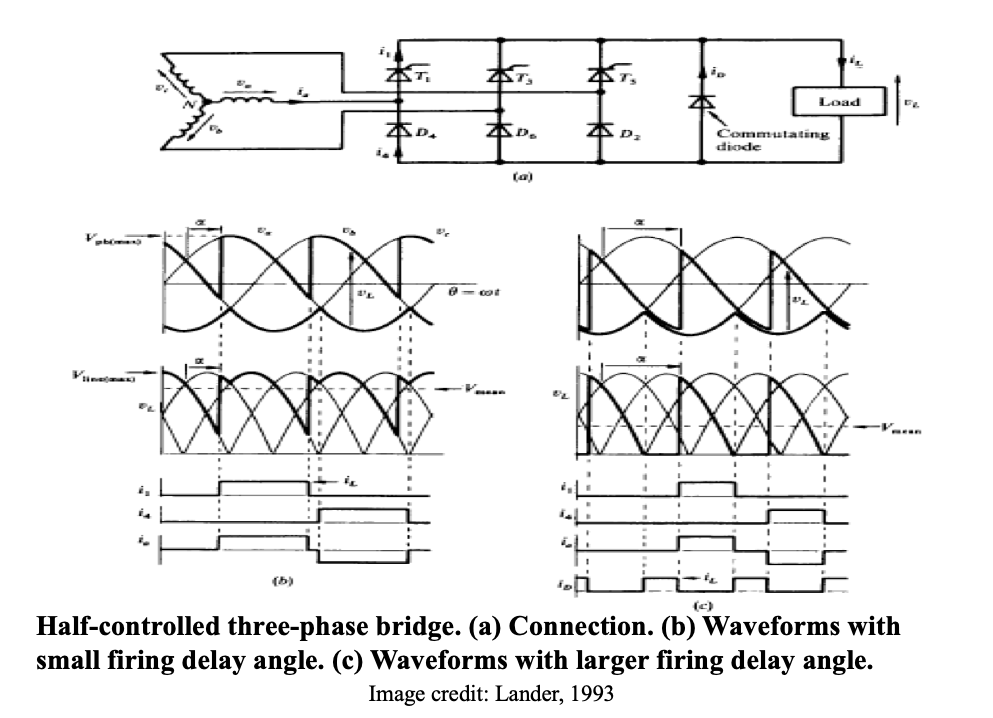 half-controlled three-phase bridge connections and wafeform graphics