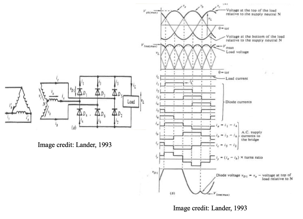 line diagram and waveform graphics