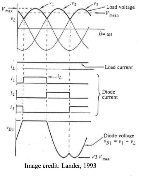 waveform and line diagram image