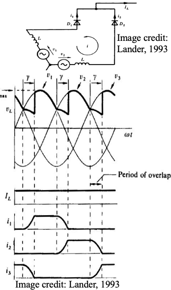 line and waveform diagrams
