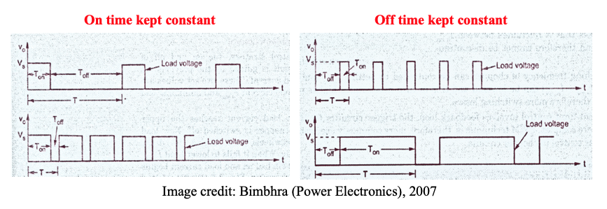 line diagrams of variable frequency controls