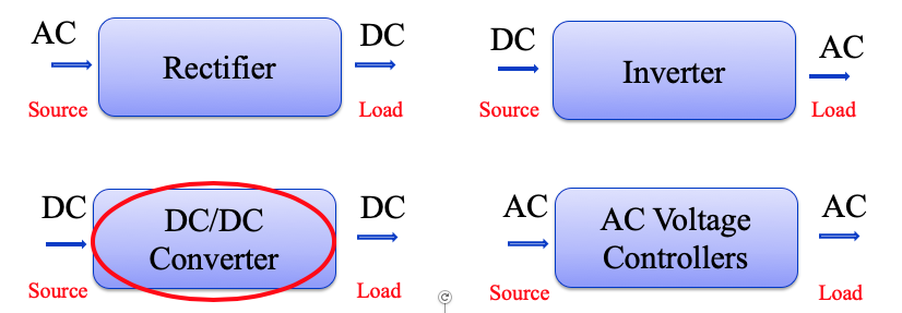 DC/DC converter image