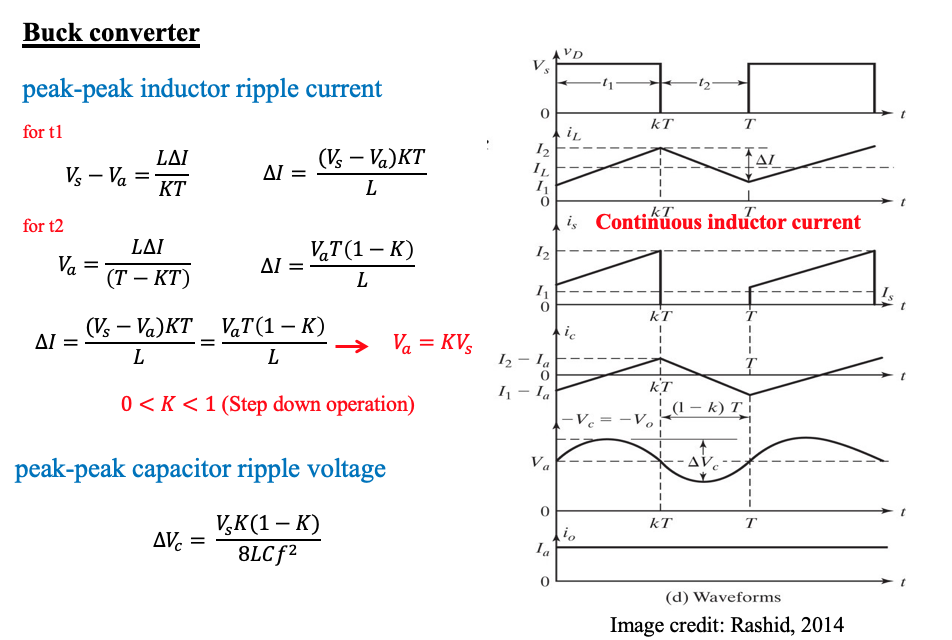 math equation and waveform diagram for Buck convertor