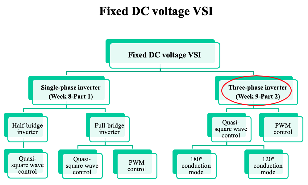 fixed DC voltage VSI diagram