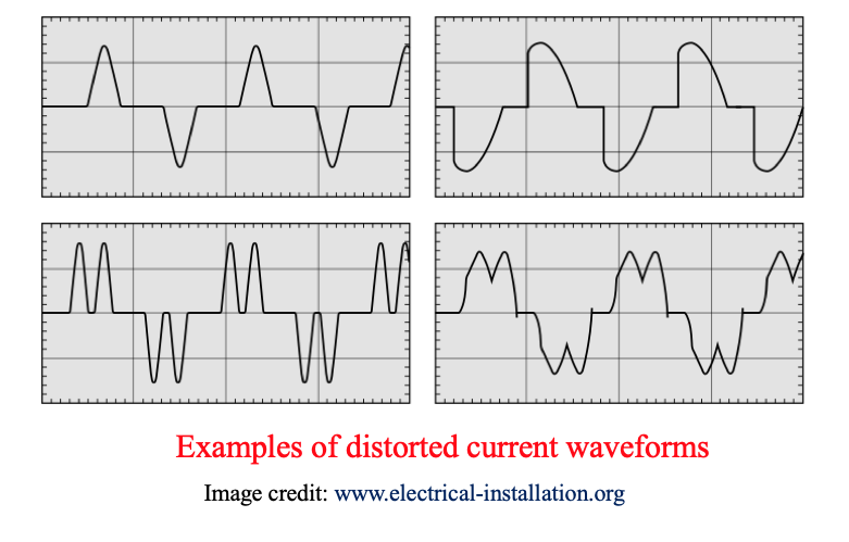 examples of distorted current waveform