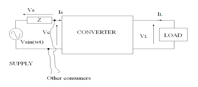 image showing supply, converter and load 