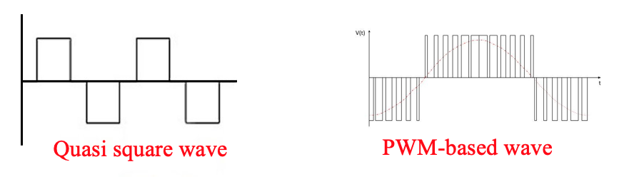 quasi square wave and PMV-based wave graphics