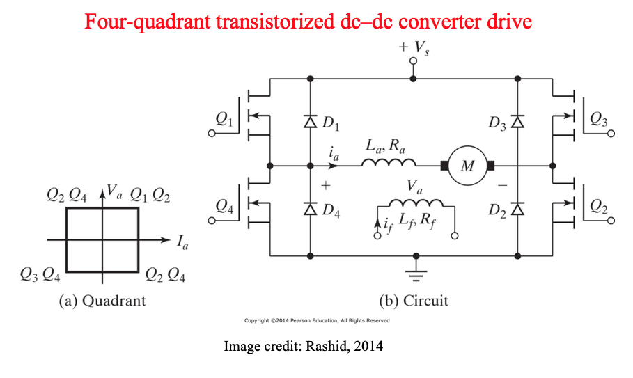 four-quadrant transitorised dc-dc conterter drive