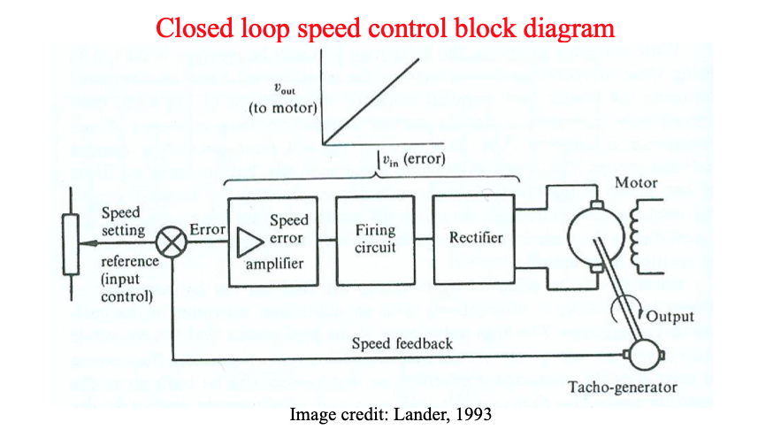 closed loop speed control block diagram
