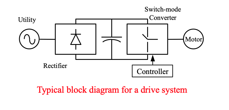 typical block diagram for a drive system