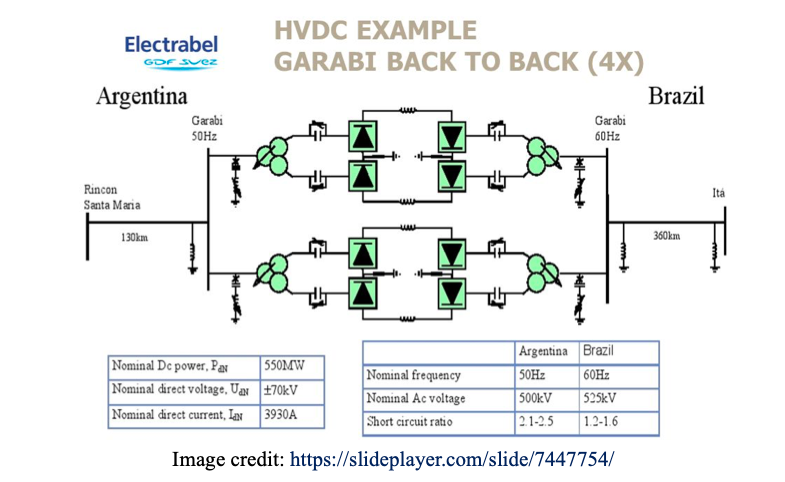 HDVC example