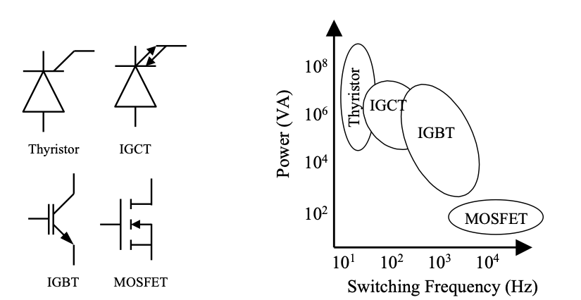 symbols of electronic systems and graph of of their switching frequencies