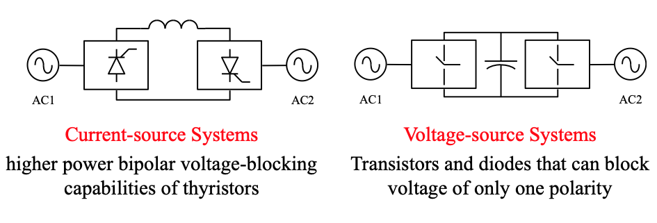 images of current source systems and voltage source systems