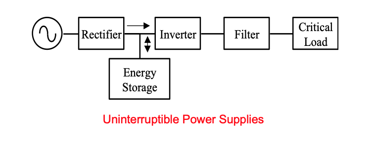 diagram of uninterupted power supplies