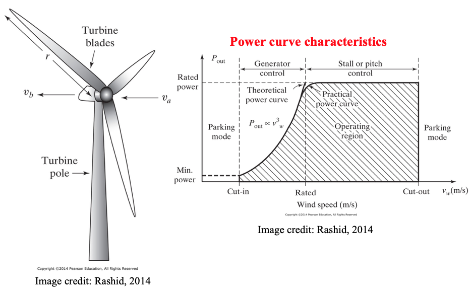 power curve characteristics graphic