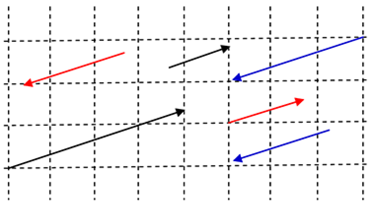 Identifying parallel vectors diagram