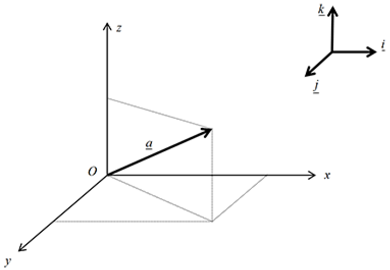 Extension to Three Dimensions Graphs