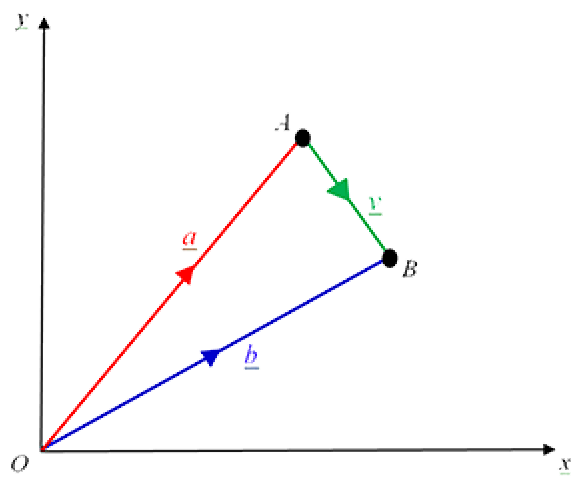 Position Vector Graph1