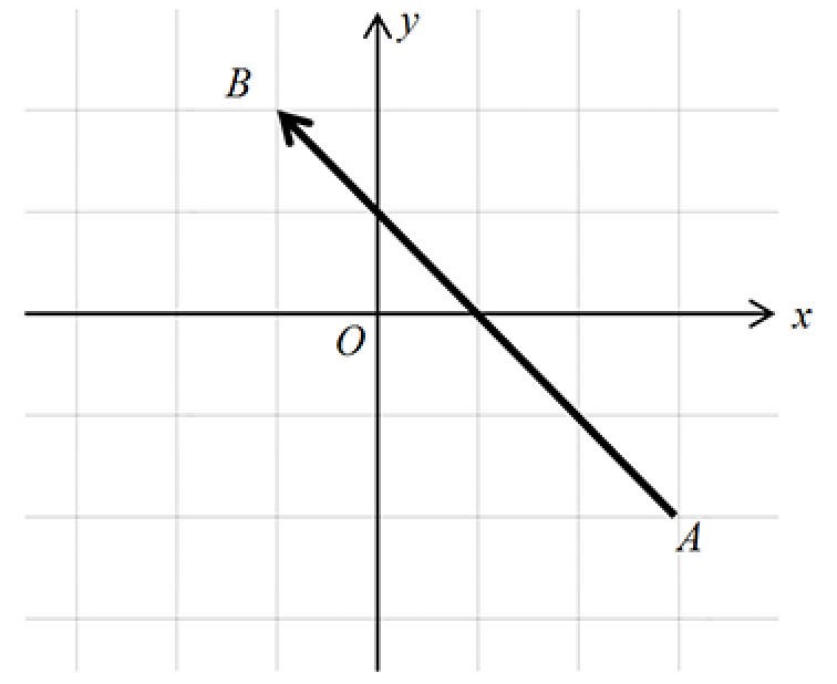Position Vector Graph2