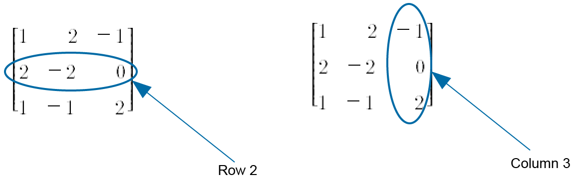 Rows and columns of a matrix Diagram
