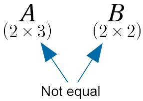 matrix multiplication Diagram 2