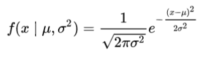 maths equation for Gaussian (Normal) Distribution