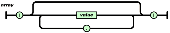 Ordered collection of values diagram