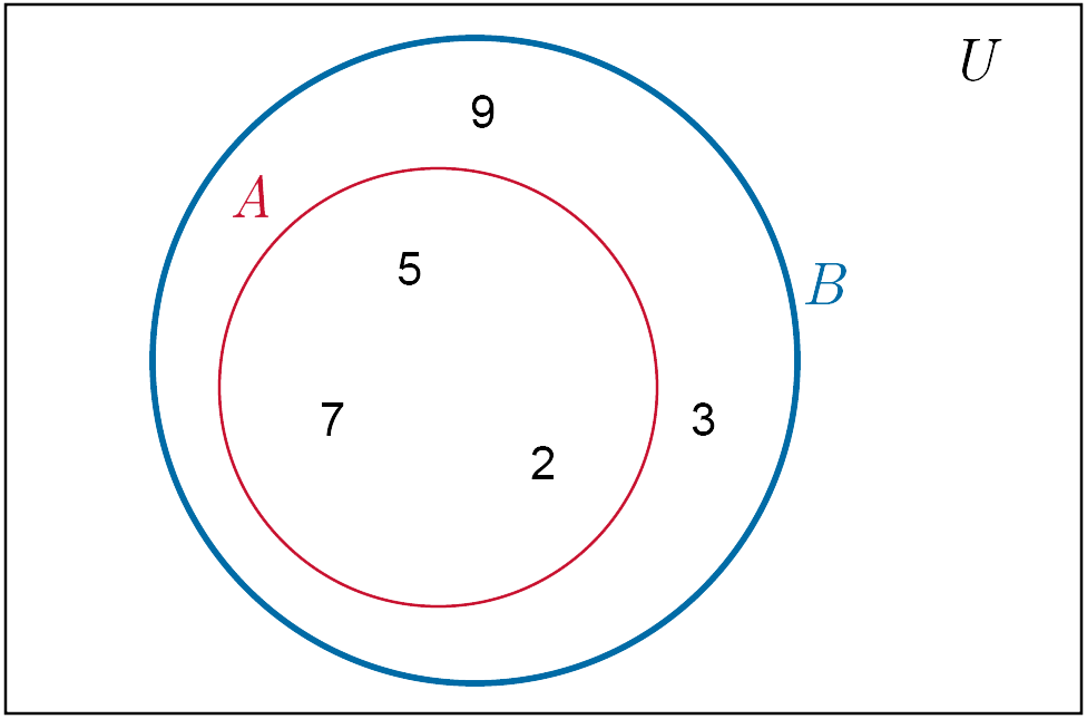Venn Diagram Example 1