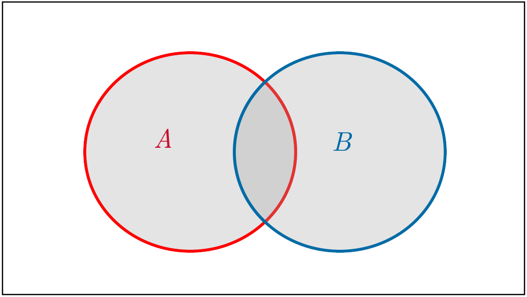 Venn Diagram Example 2
