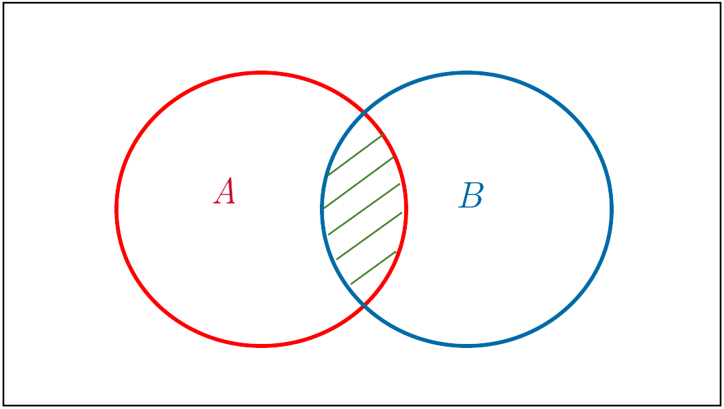 Venn Diagram Example 3