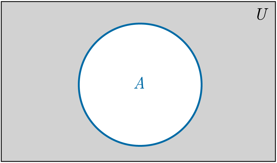 Venn Diagram Example 3