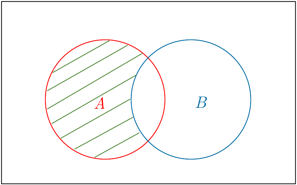 Venn Diagram Example 4
