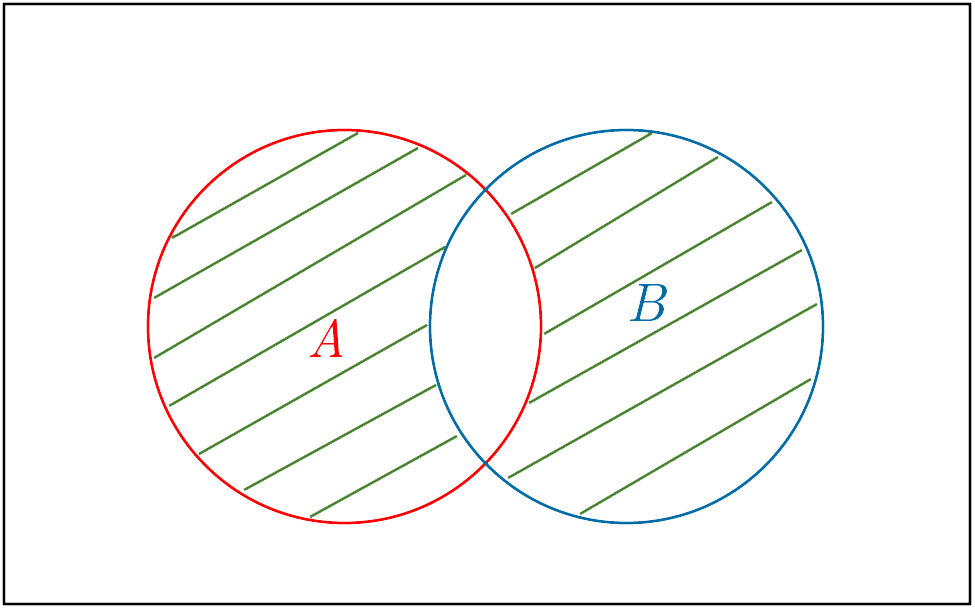 Venn Diagram Example 5