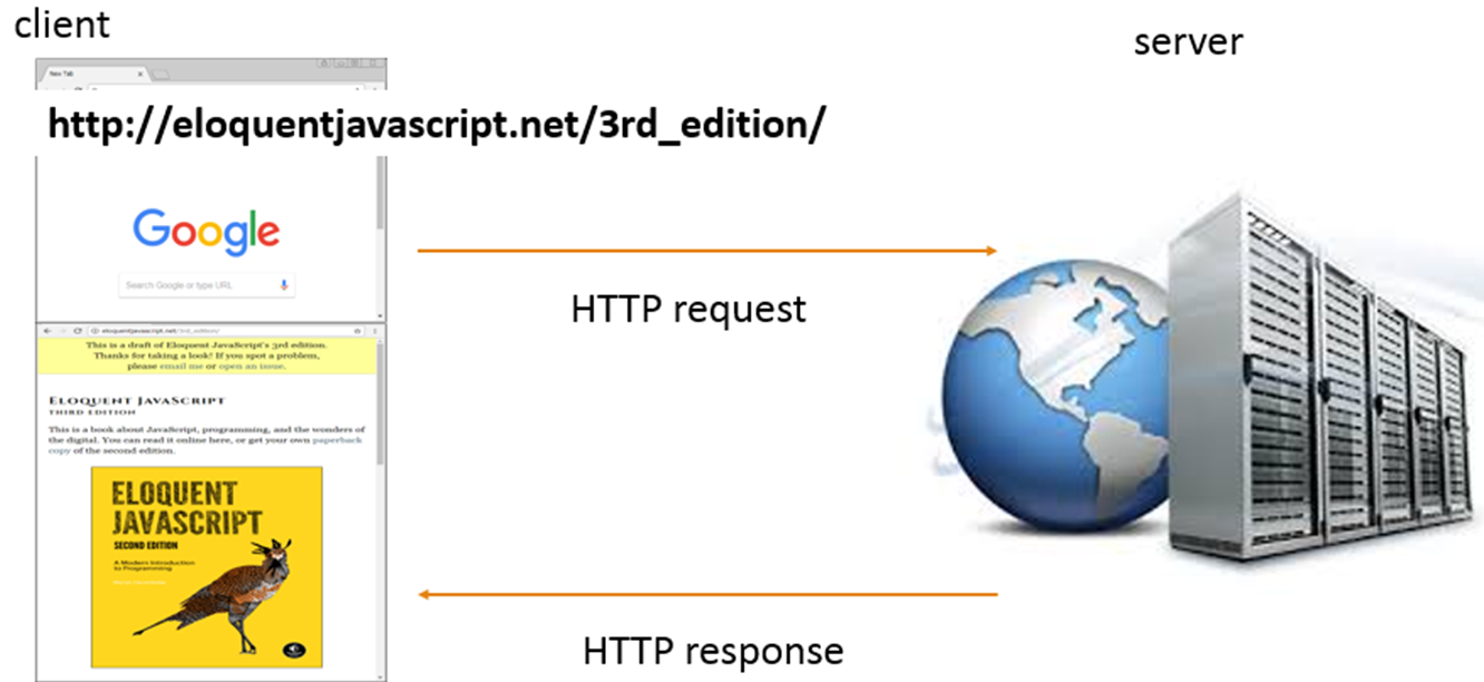 HTTP – based Communication Screenshot