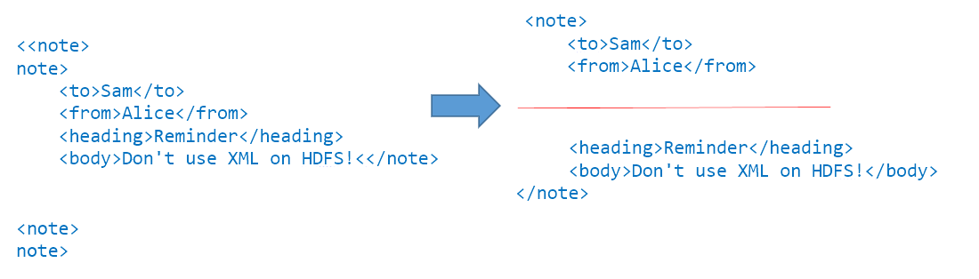 Text File Diagram