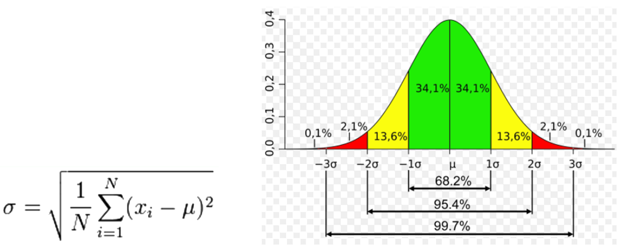 Standard derivation Diagram