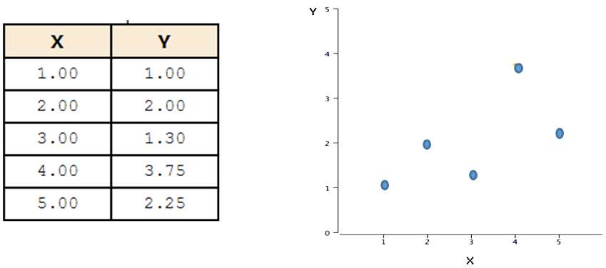 Simple linear regression Diagram 1