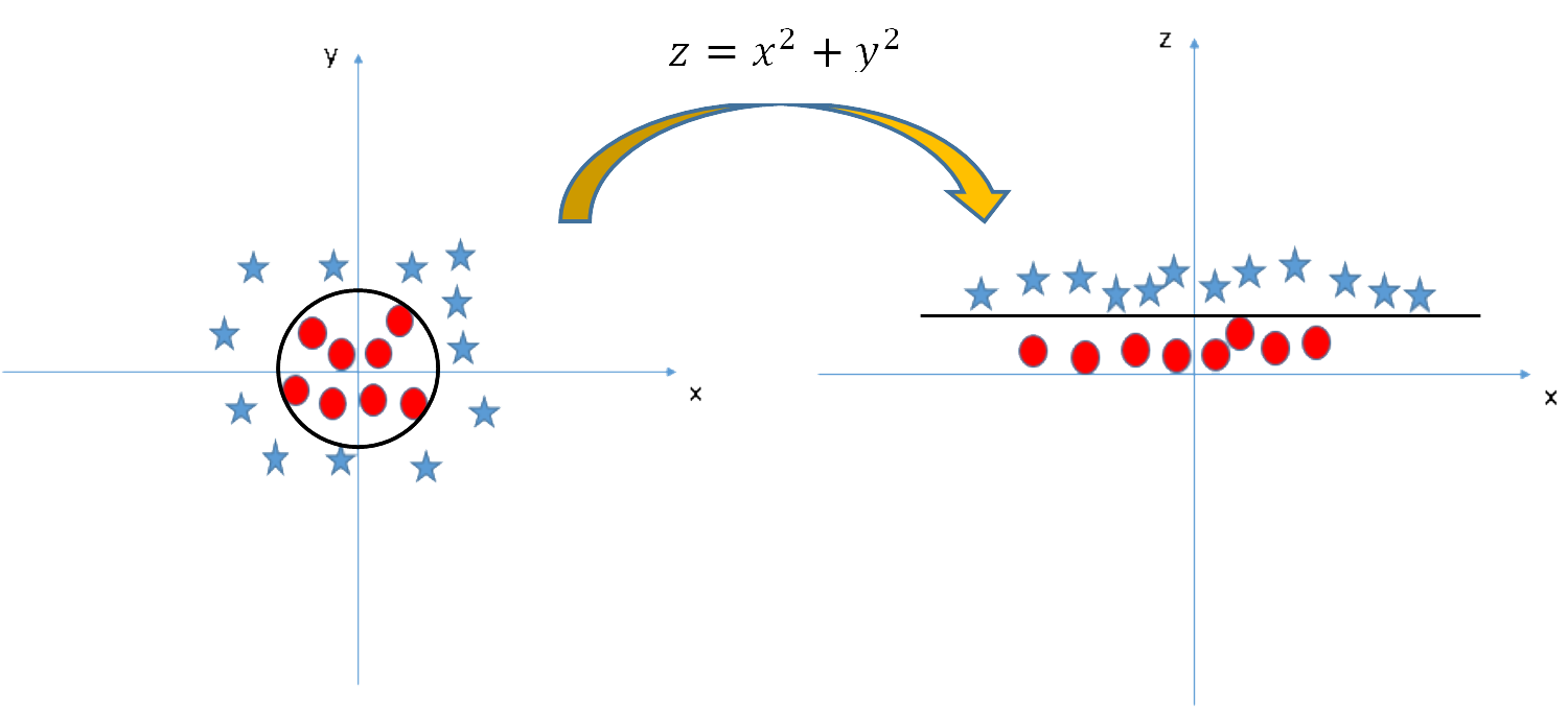 Example five diagram
