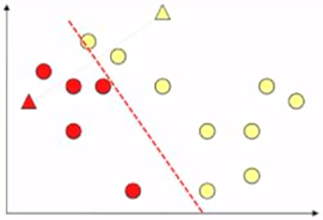 Example Diagram 2