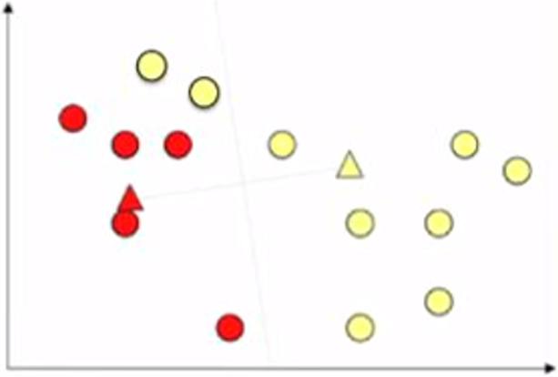 Example Diagram 4