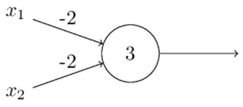 Perceptron Diagram