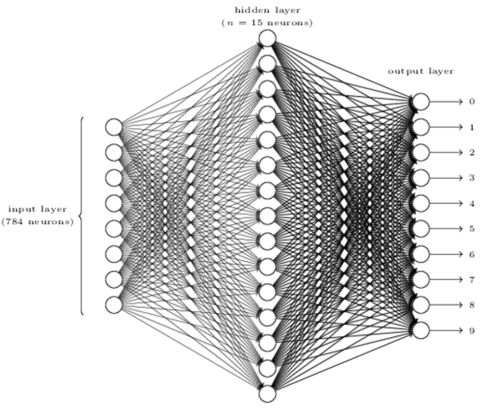 architecture of Neural Networks Diagram 1