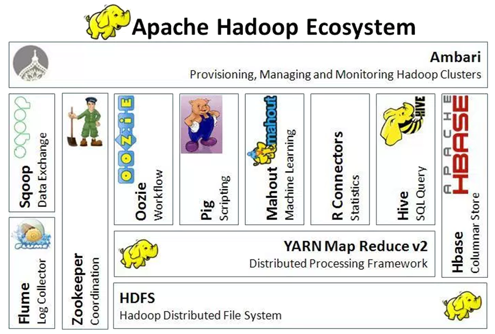 Apache Hadoop Ecosystem Diagram