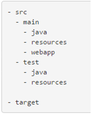 Typical Maven Directory Layout Screenshot